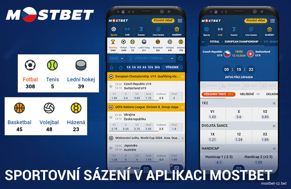 Sázky na Mostbet pro české sázkaře